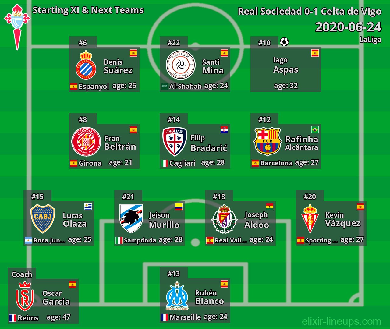 Celta de Vigo Starting XI & Next Teams 2020-06-24