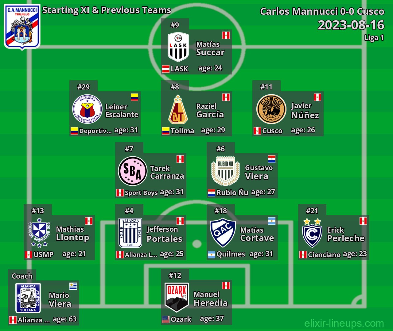 Carlos Mannucci Starting XI & Previous Teams 2023-08-16