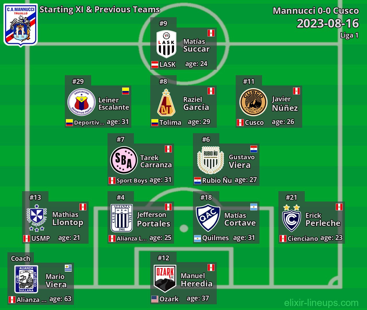 Mannucci Starting XI & Previous Teams 2023-08-16