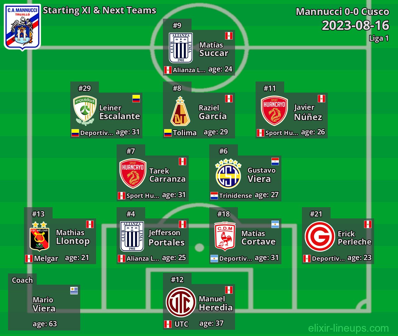 Mannucci Starting XI & Next Teams 2023-08-16