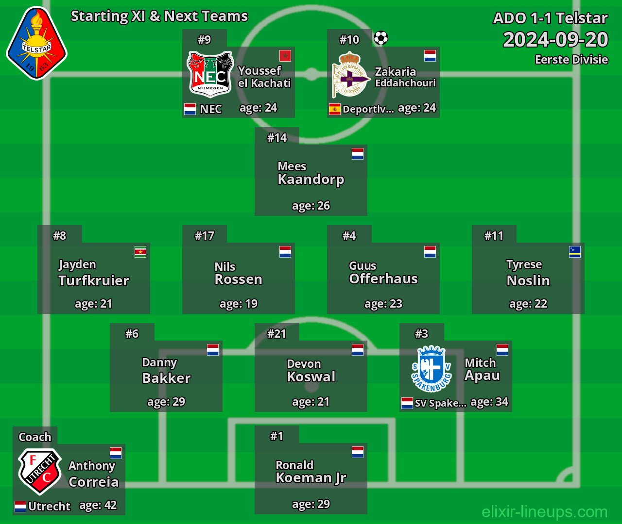 Telstar Starting XI & Next Teams 2024-09-20