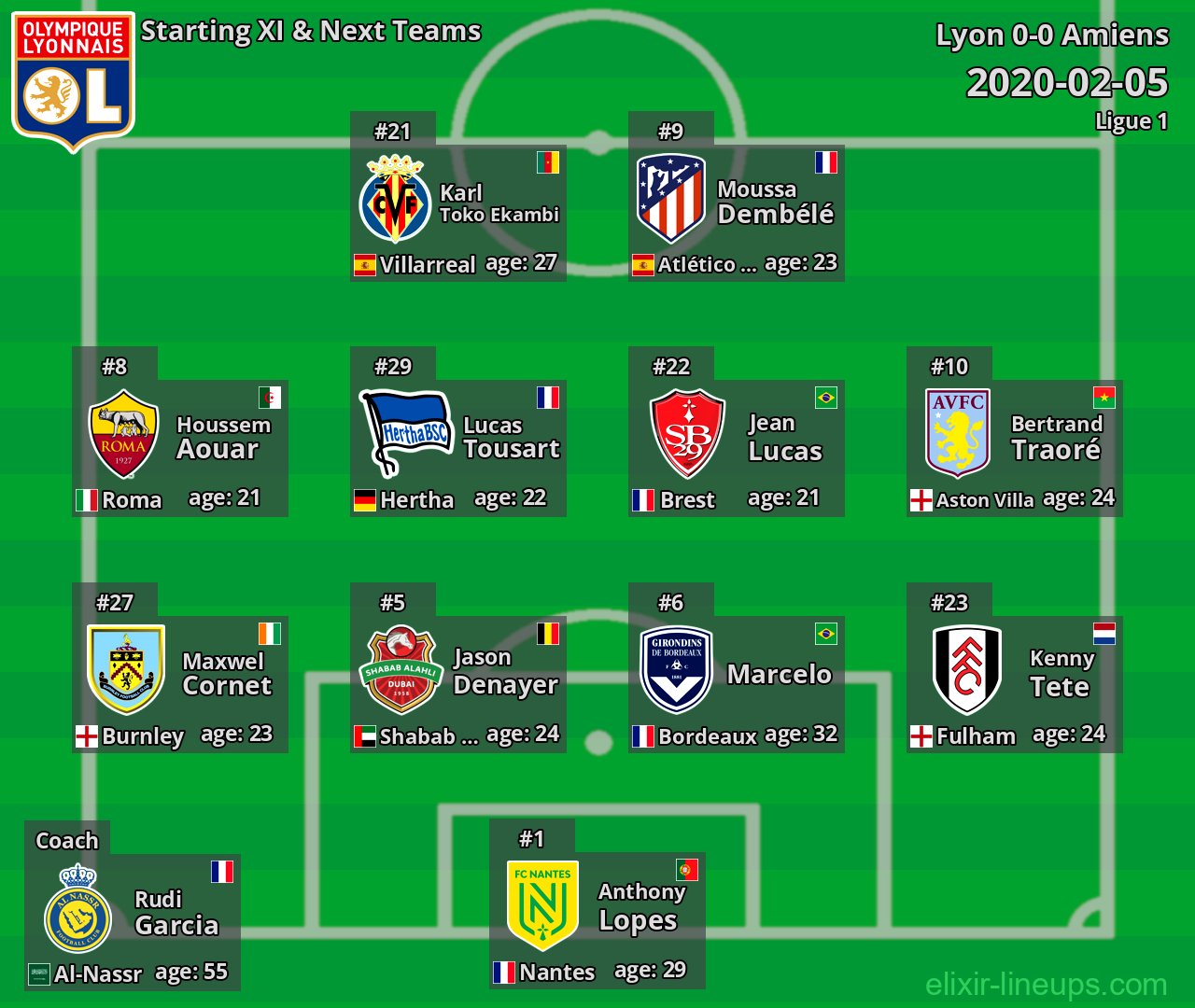 Lyon Starting XI & Next Teams 2020-02-05