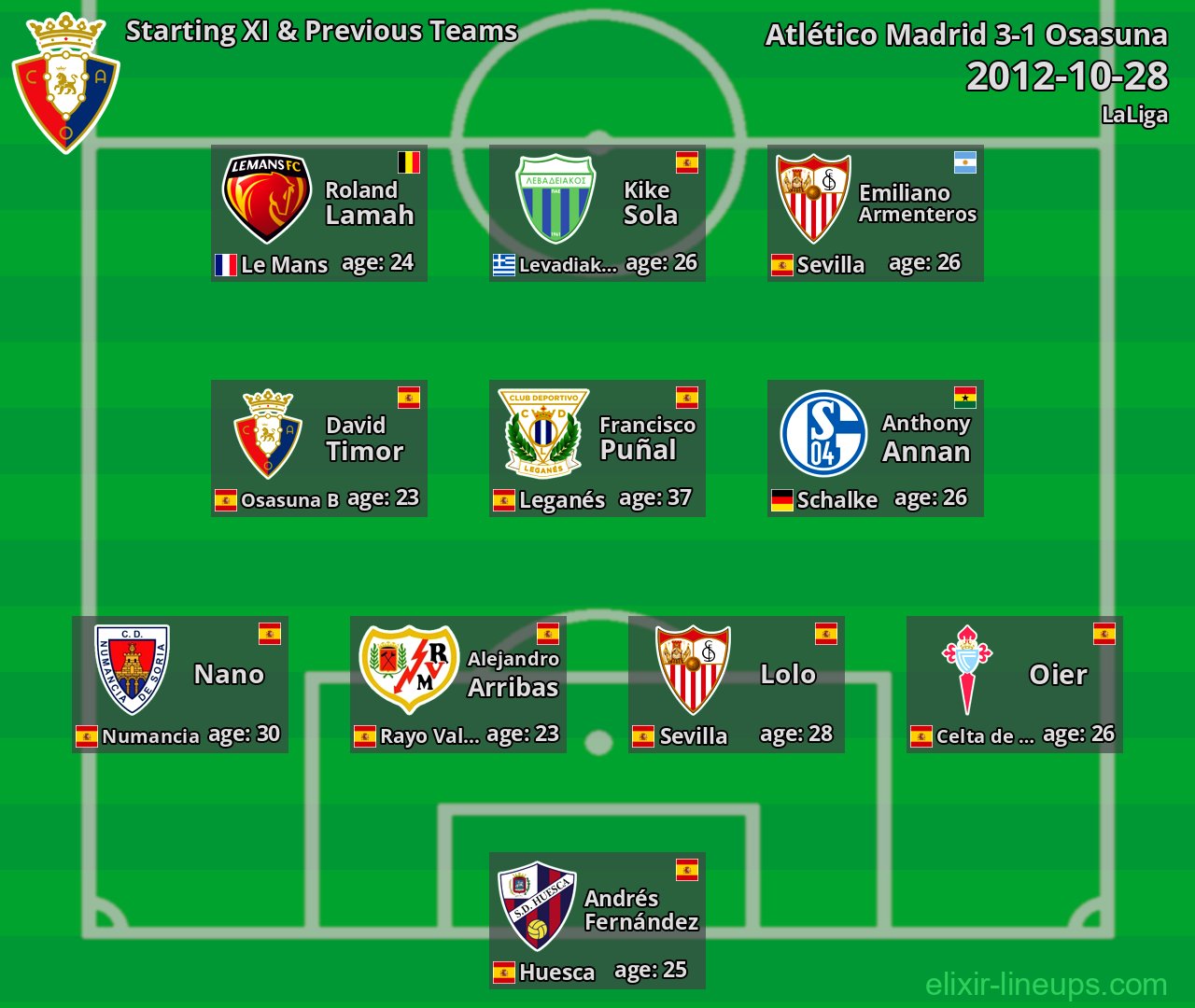 Osasuna Starting XI & Previous Teams 2012-10-28