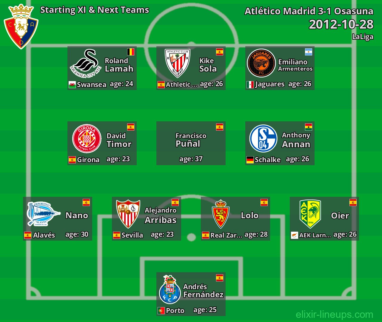 Osasuna Starting XI & Next Teams 2012-10-28