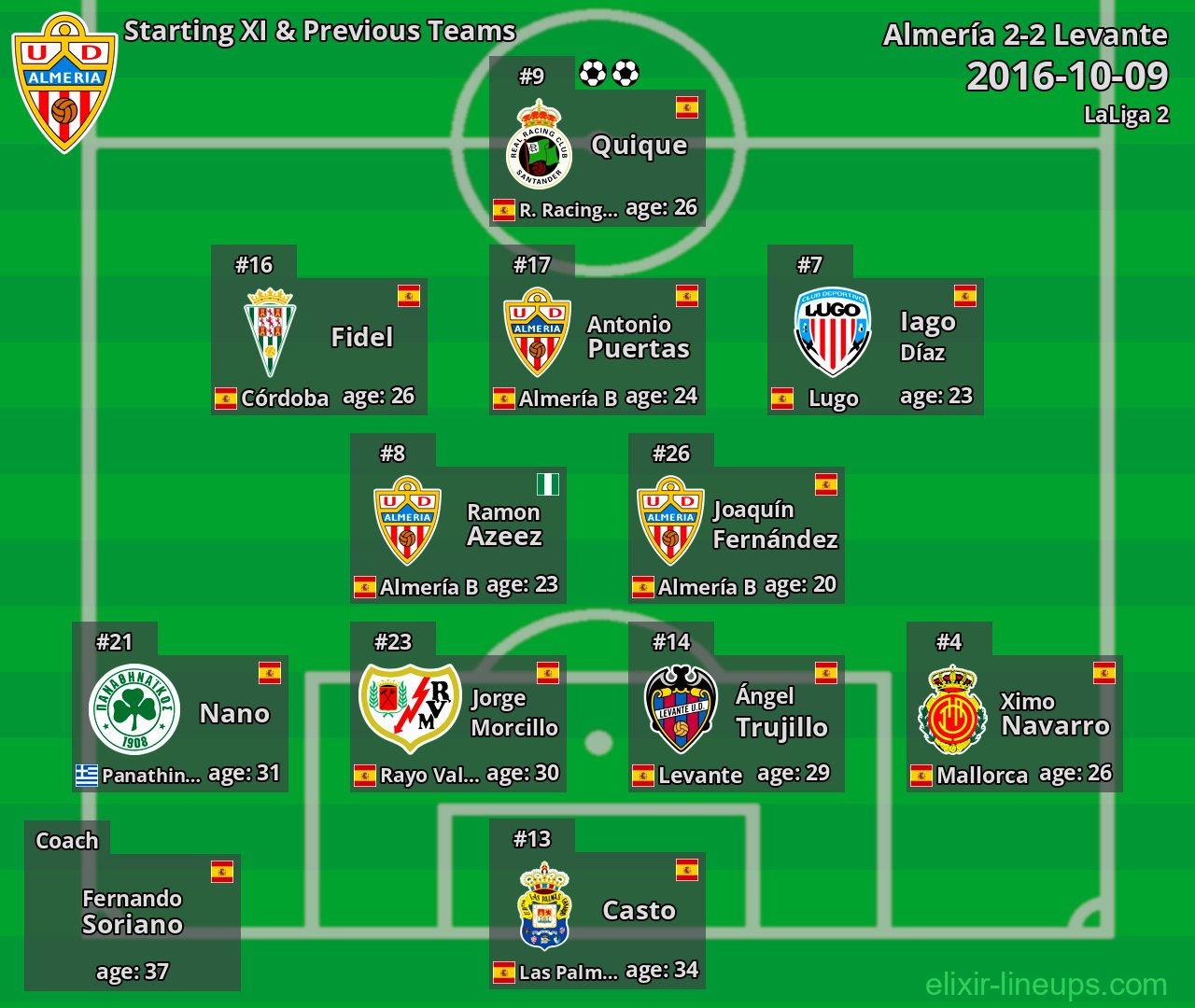 Almería Starting XI & Previous Teams 2016-10-09