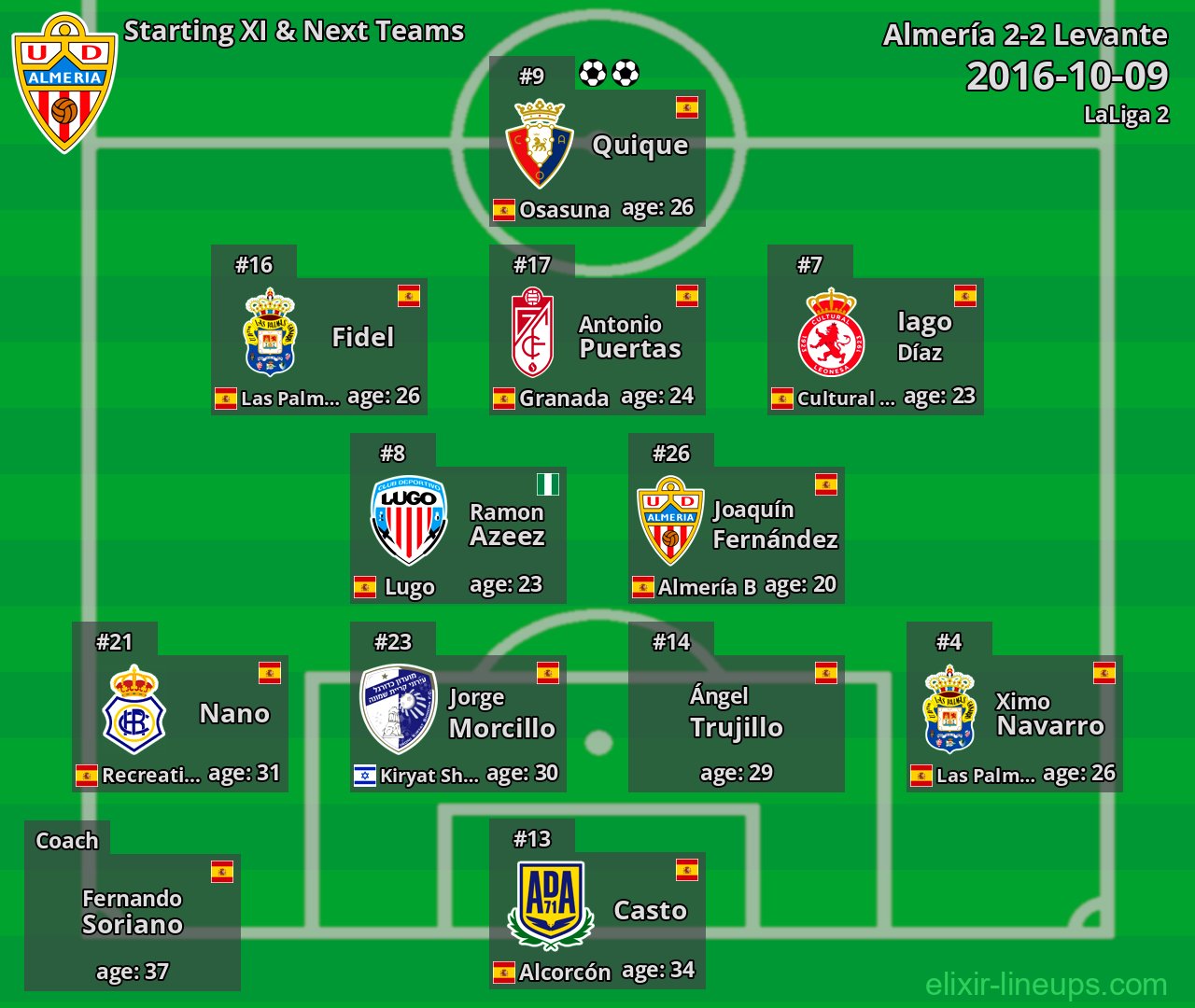 Almería Starting XI & Next Teams 2016-10-09
