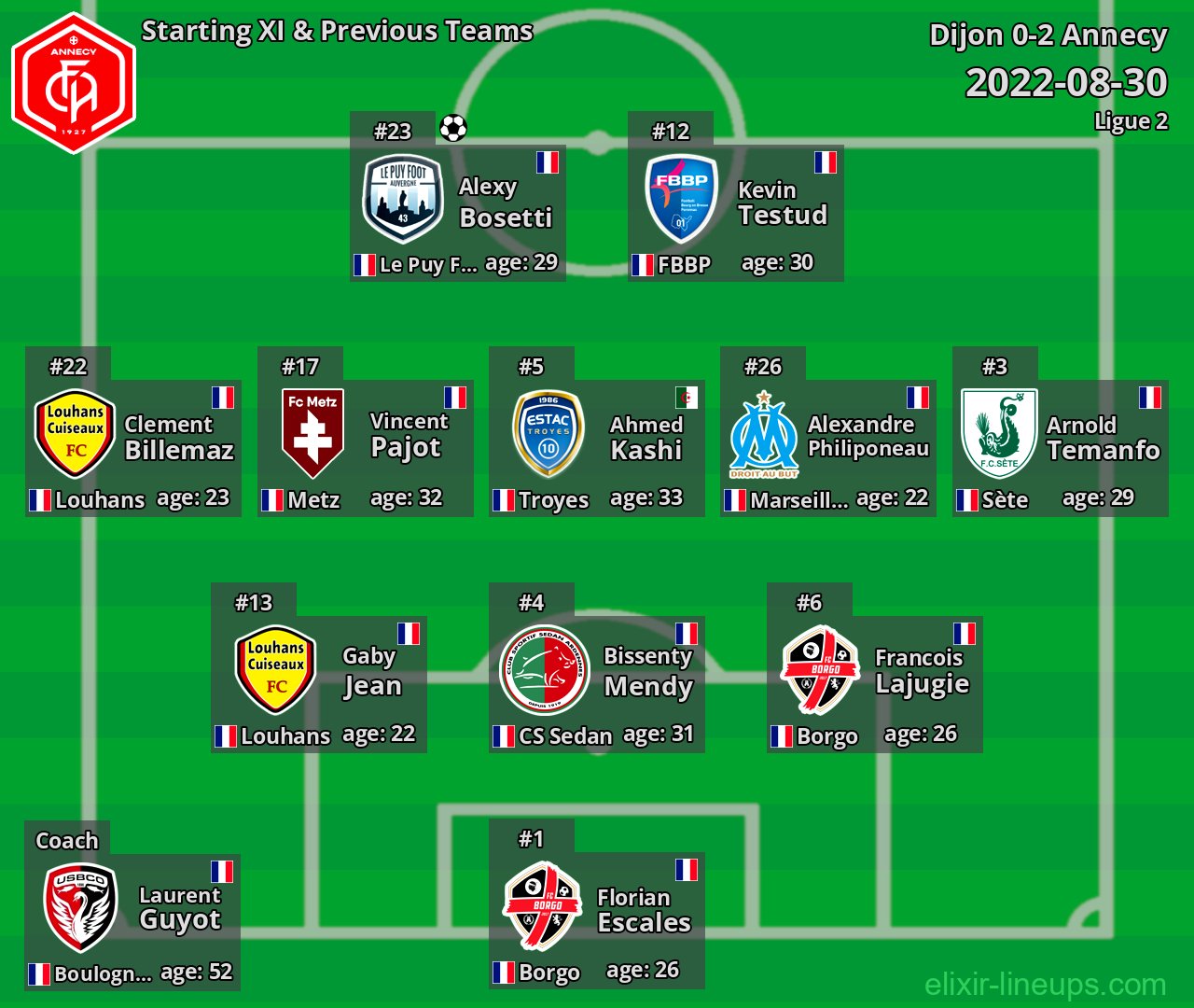 Annecy Starting XI & Previous Teams 2022-08-30