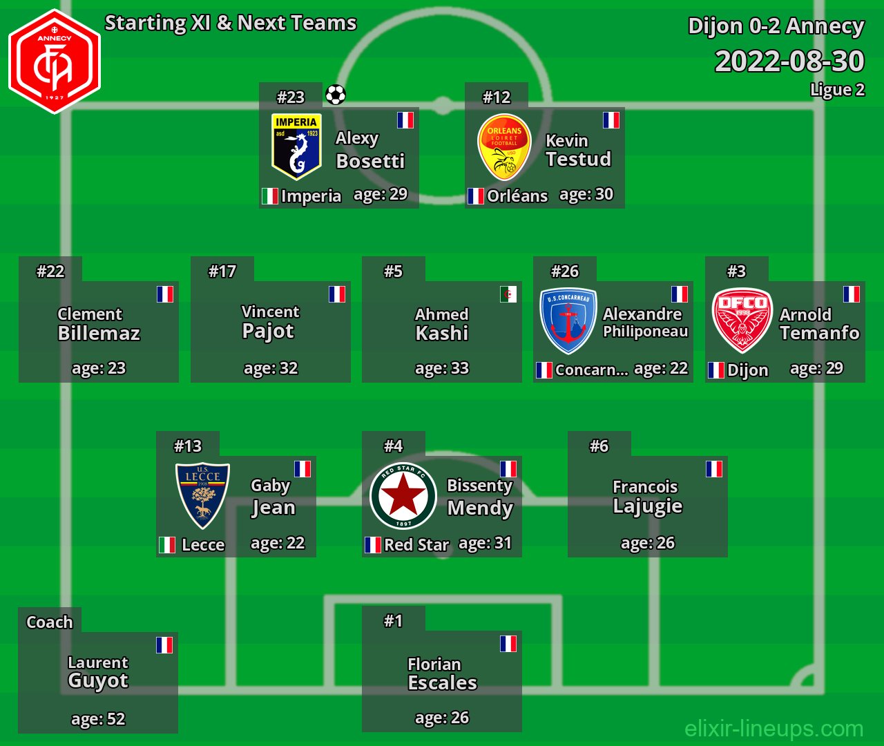 Annecy Starting XI & Next Teams 2022-08-30
