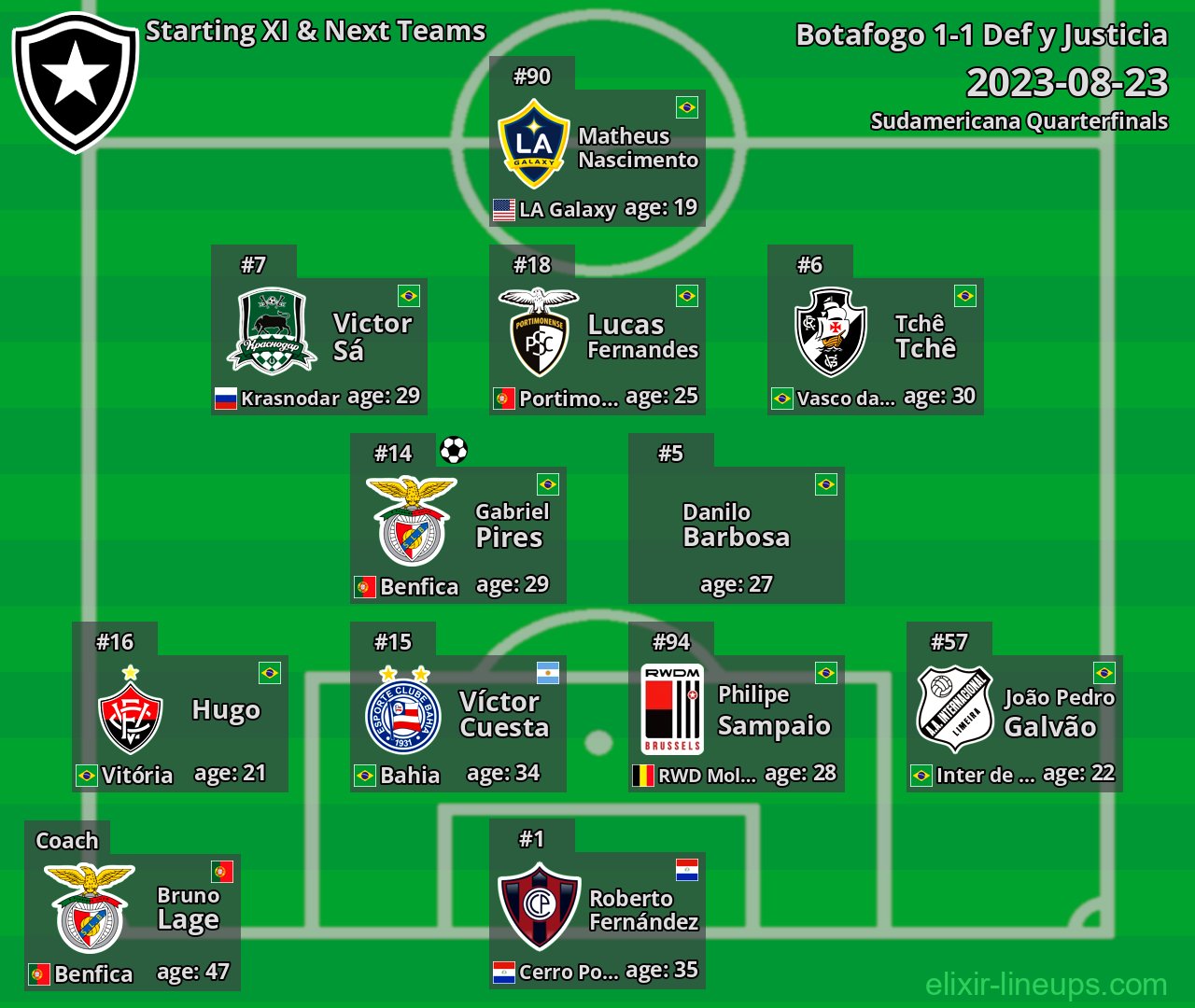 Botafogo Starting XI & Next Teams 2023-08-23