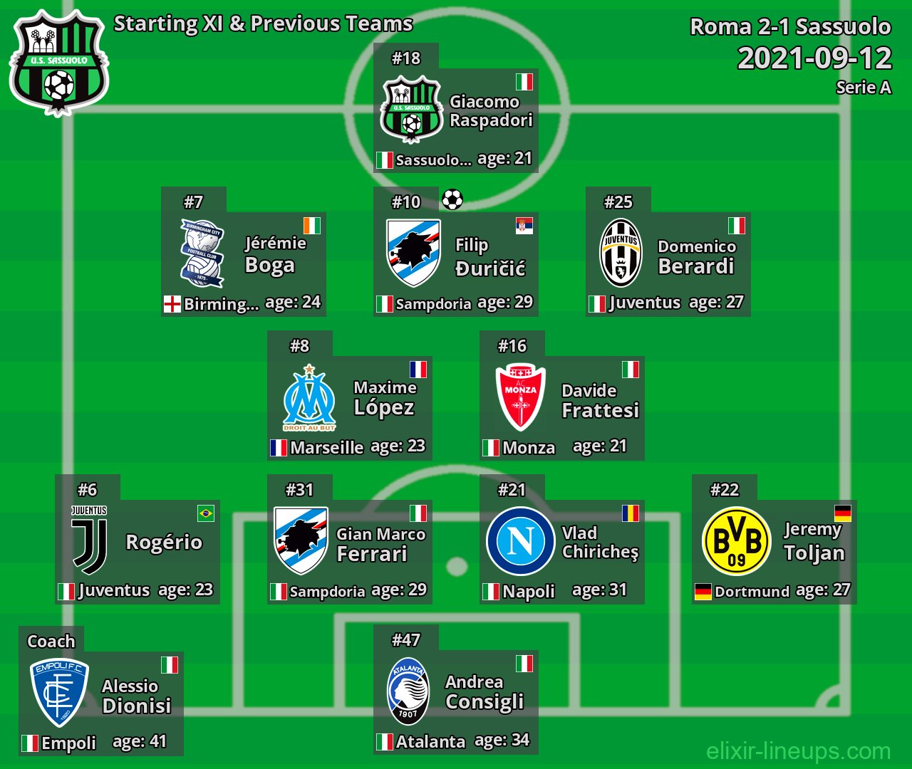 Sassuolo Starting XI & Previous Teams 2021-09-12