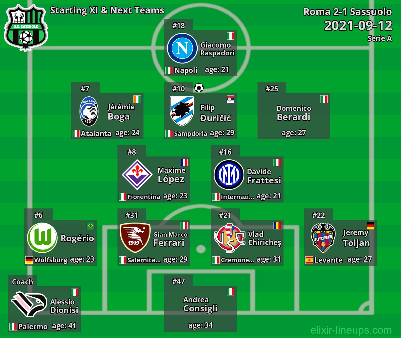 Sassuolo Starting XI & Next Teams 2021-09-12