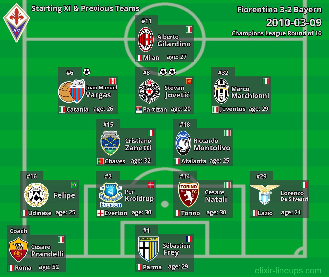 Fiorentina Starting XI & Previous Teams 2010-03-09