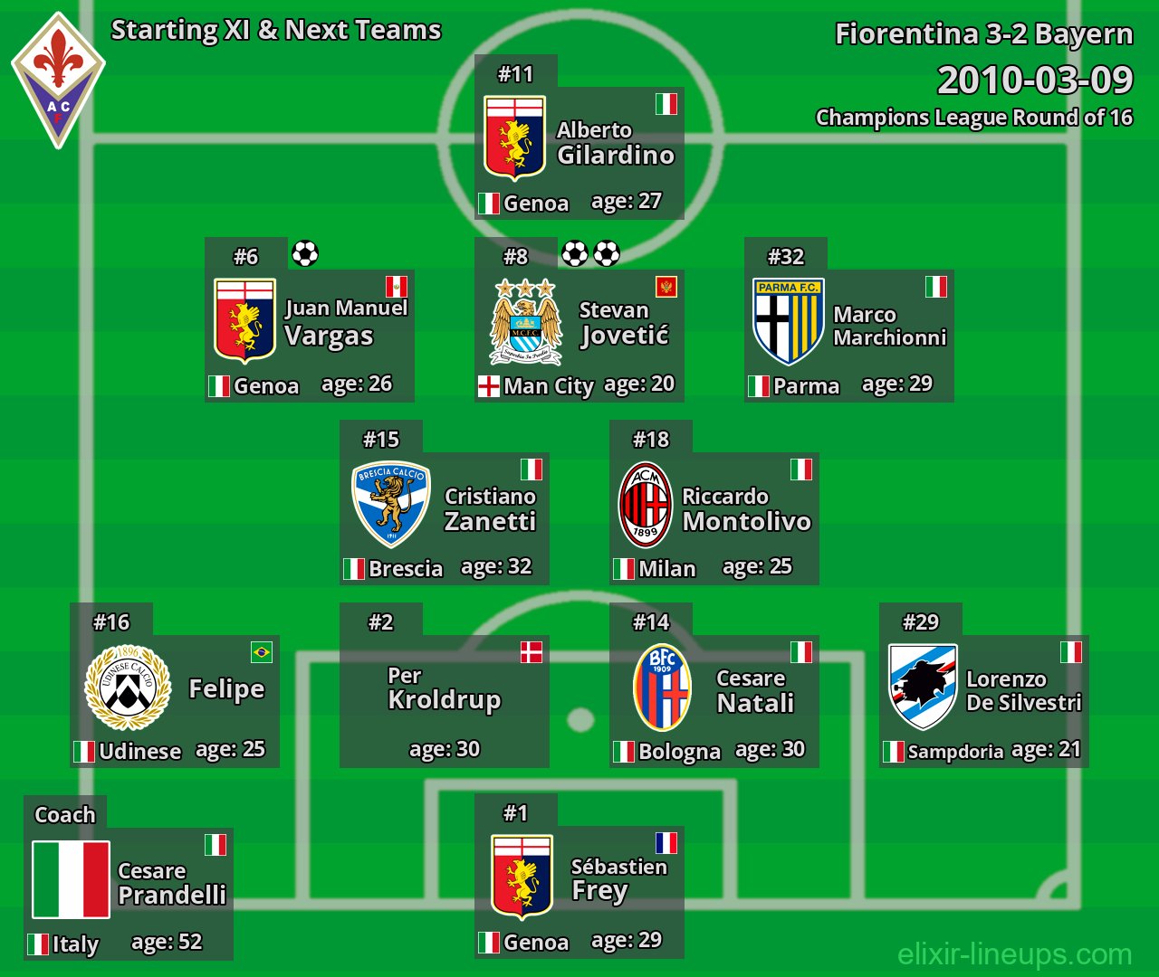 Fiorentina Starting XI & Next Teams 2010-03-09