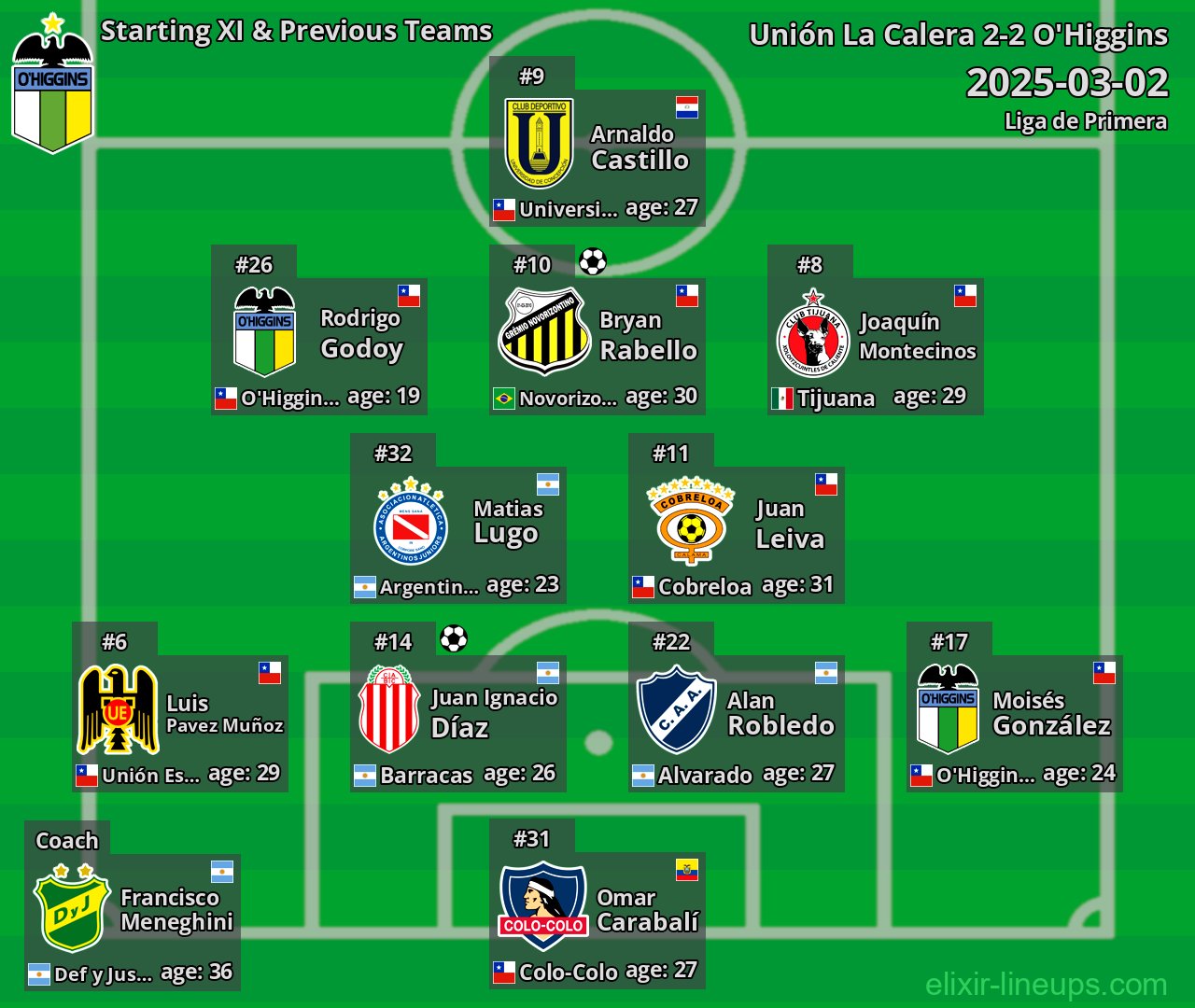 O'Higgins Starting XI & Previous Teams 2025-03-02