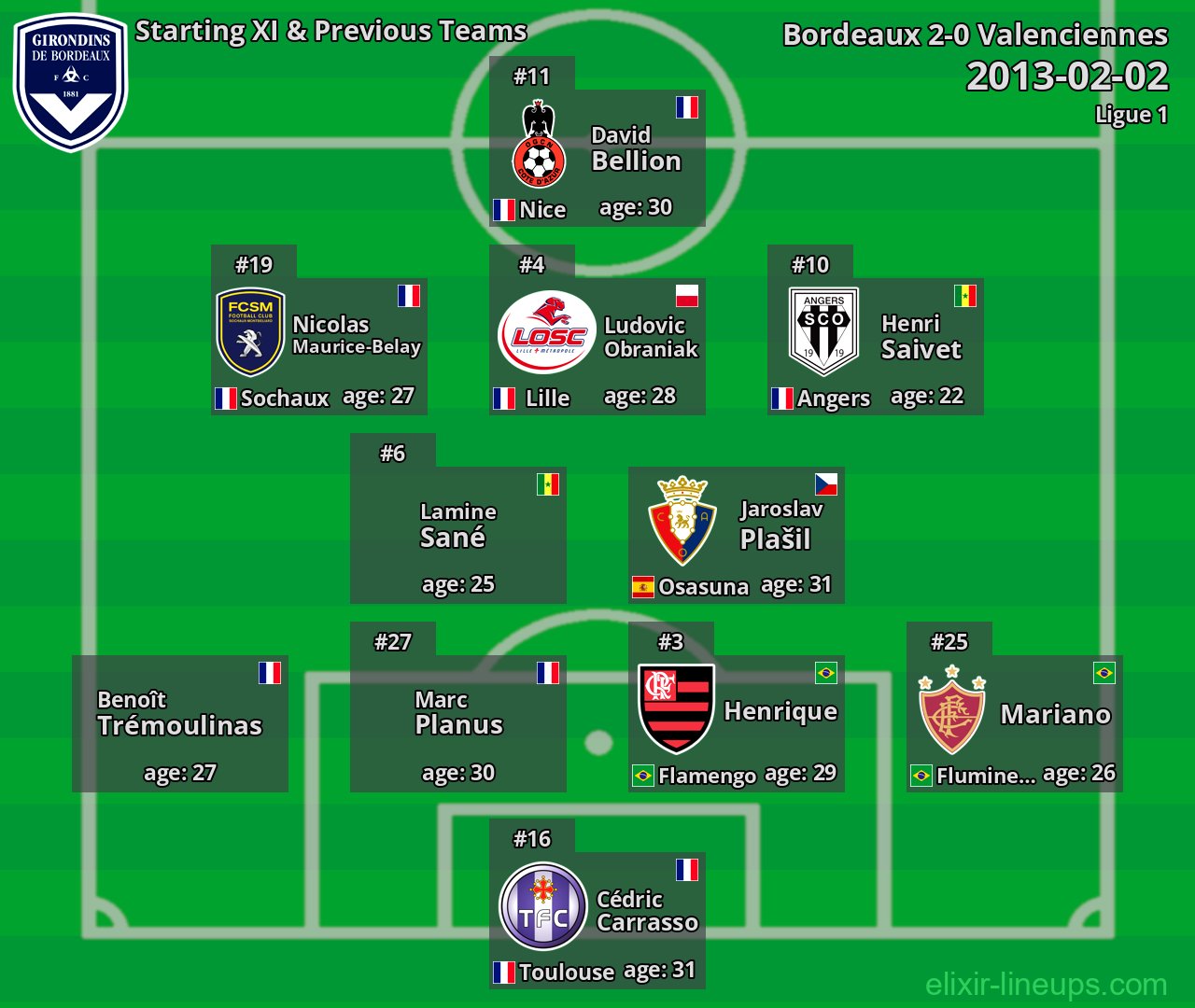 Bordeaux Starting XI & Previous Teams 2013-02-02