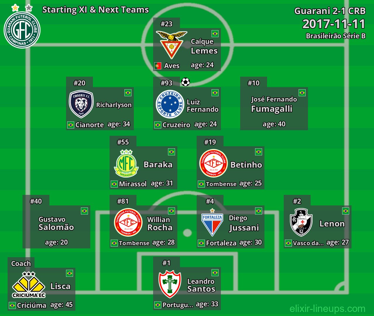 Guarani Starting XI & Next Teams 2017-11-11