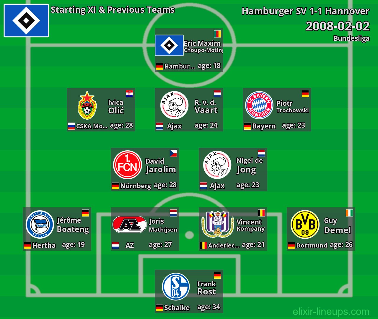 Hamburger SV Starting XI & Previous Teams 2008-02-02