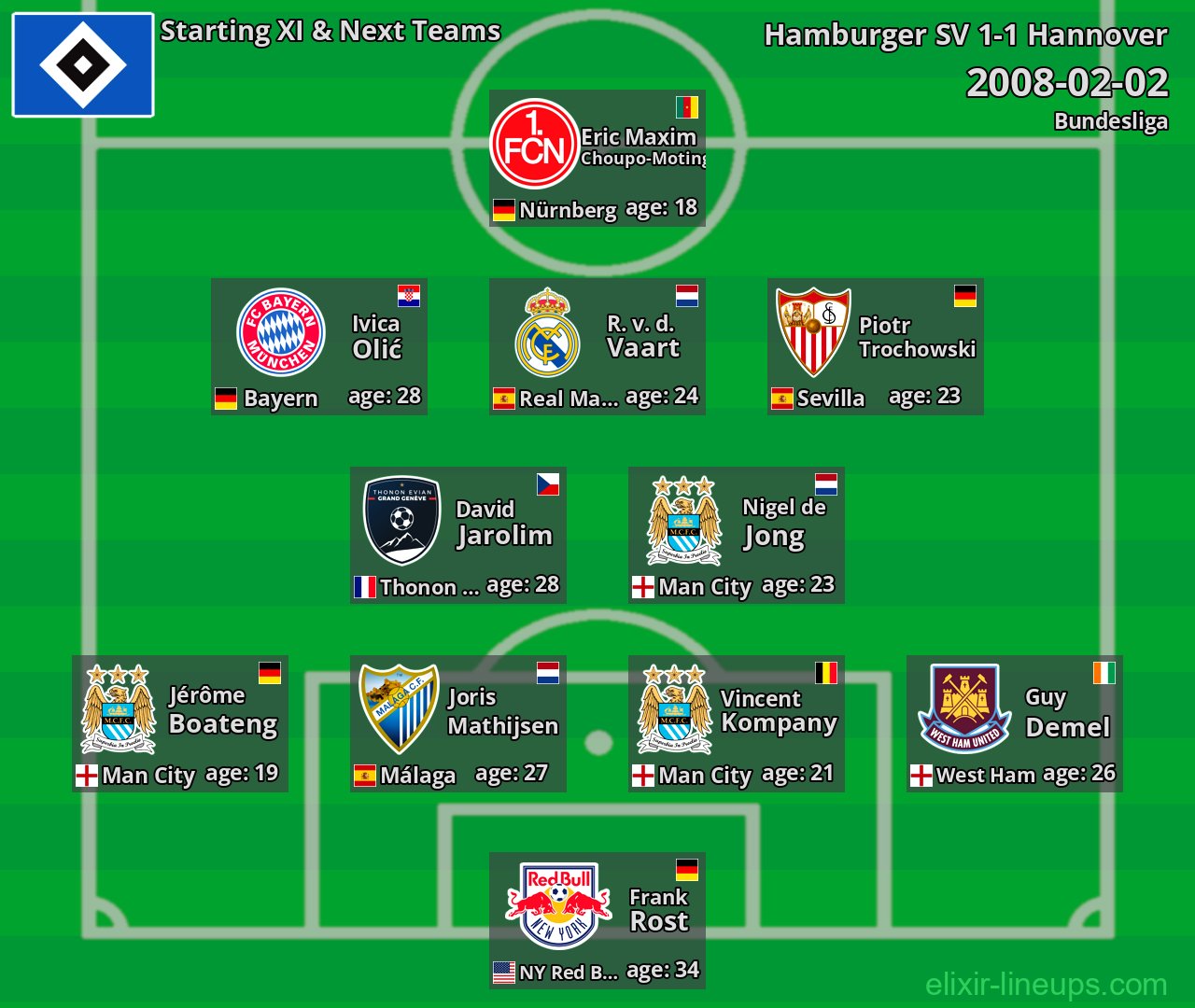 Hamburger SV Starting XI & Next Teams 2008-02-02