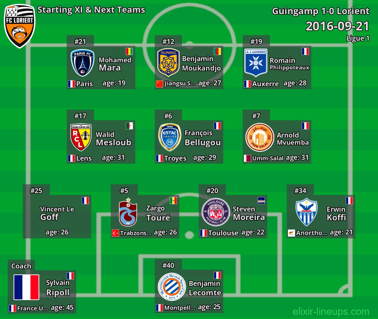 Lorient Starting XI & Next Teams 2016-09-21