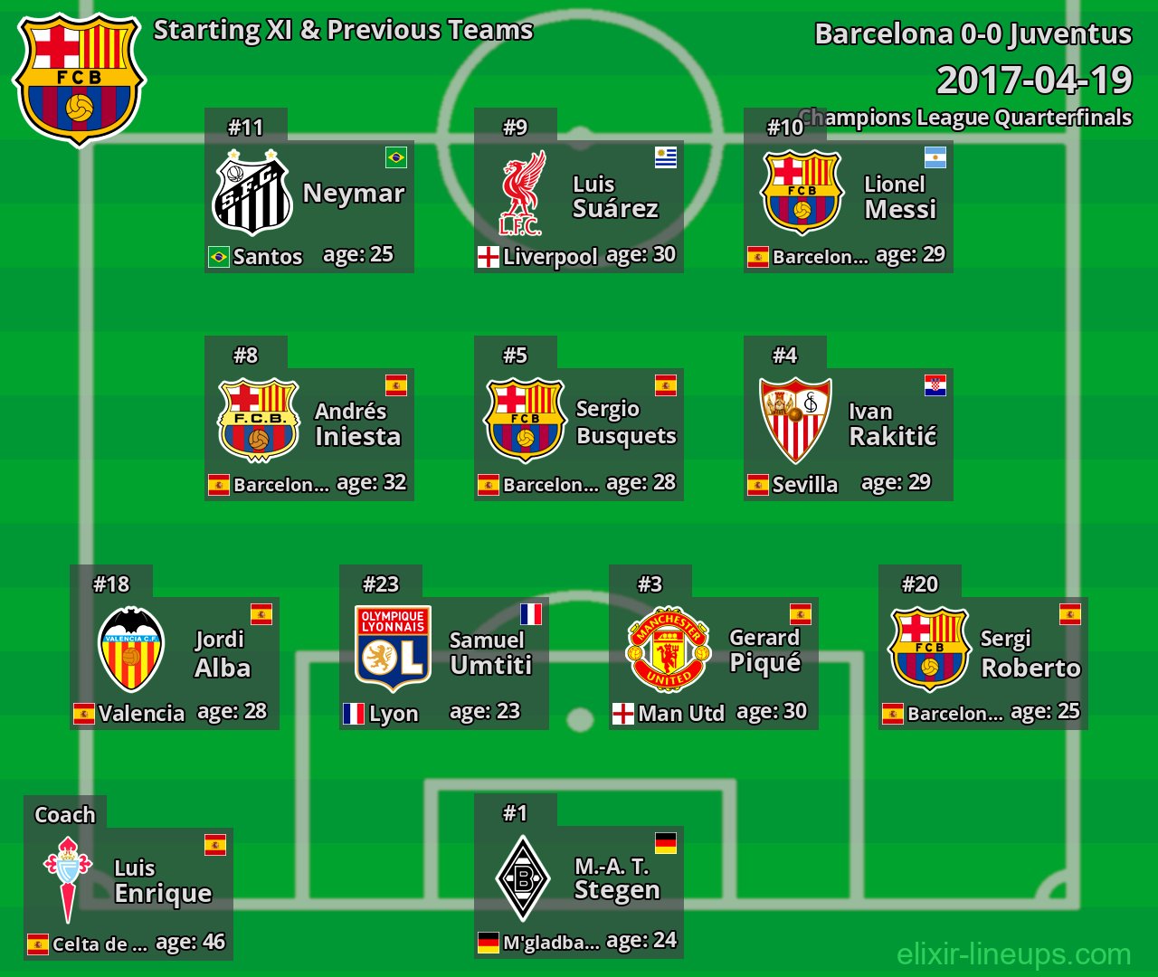 Barcelona Starting XI & Previous Teams 2017-04-19