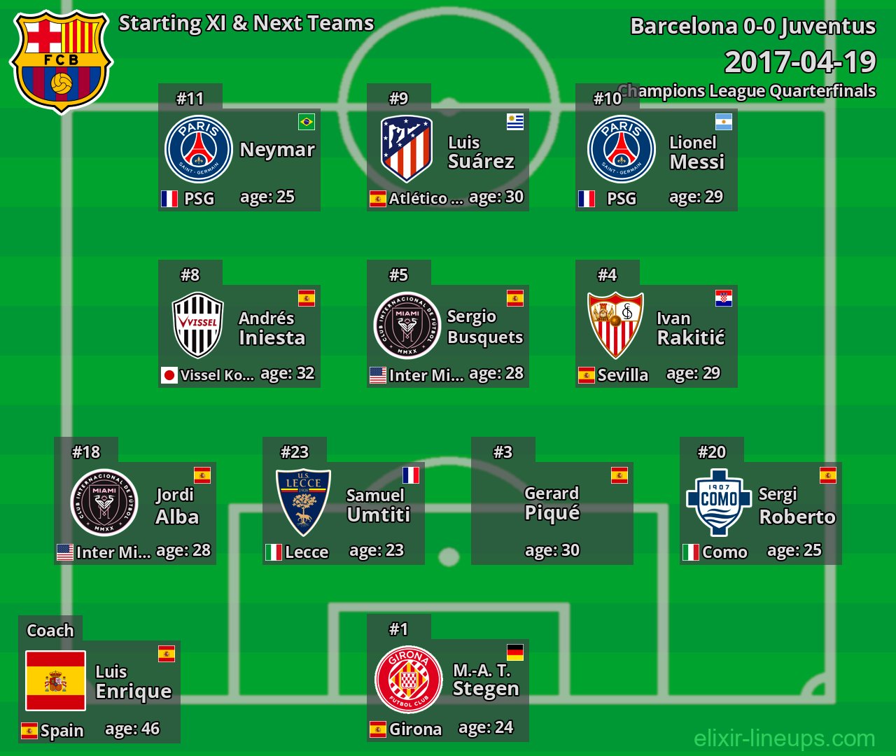 Barcelona Starting XI & Next Teams 2017-04-19