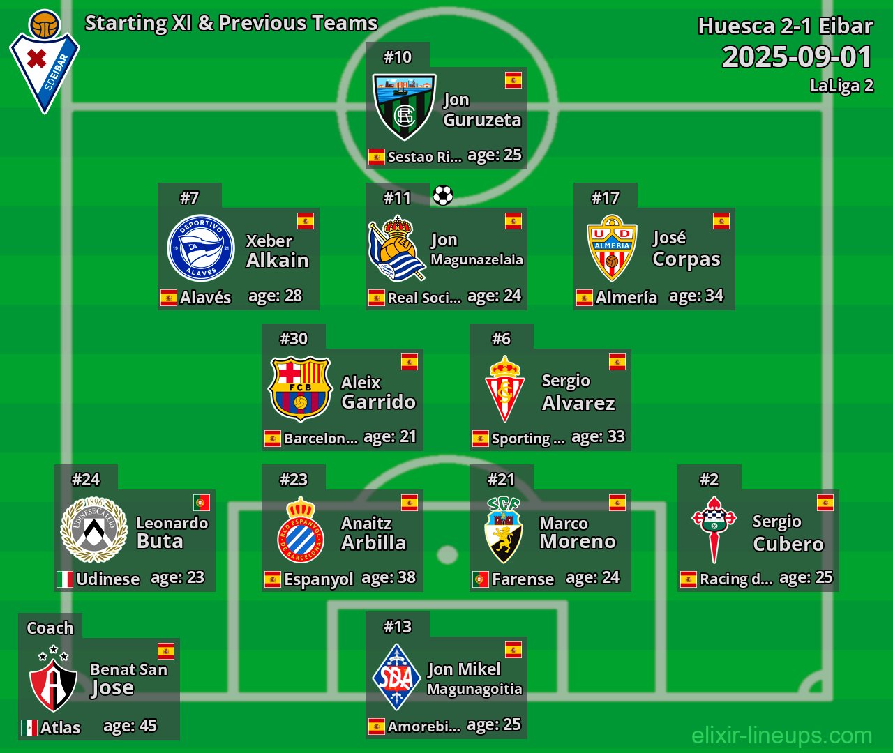 Eibar Starting XI & Previous Teams 2025-09-01