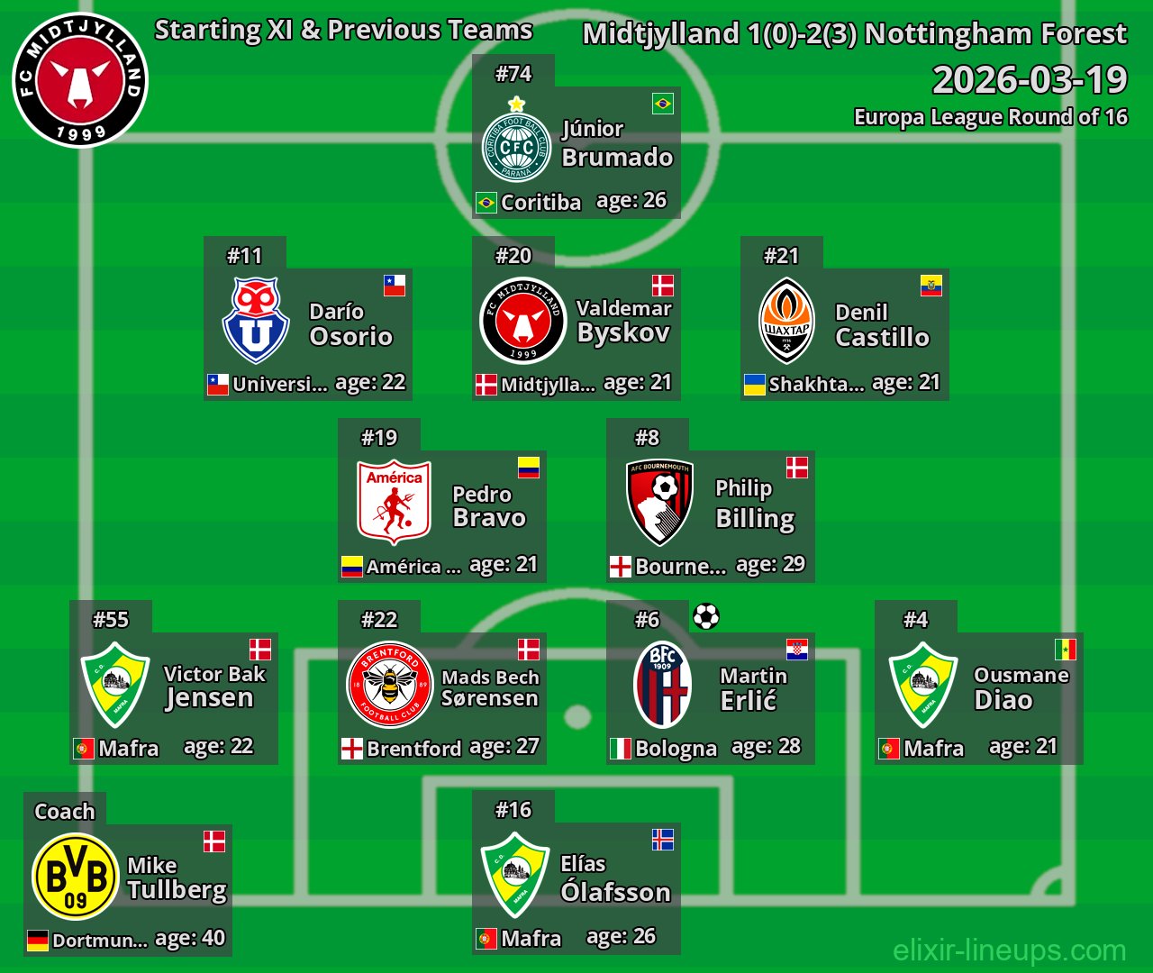 Midtjylland Starting XI & Previous Teams 2026-03-19