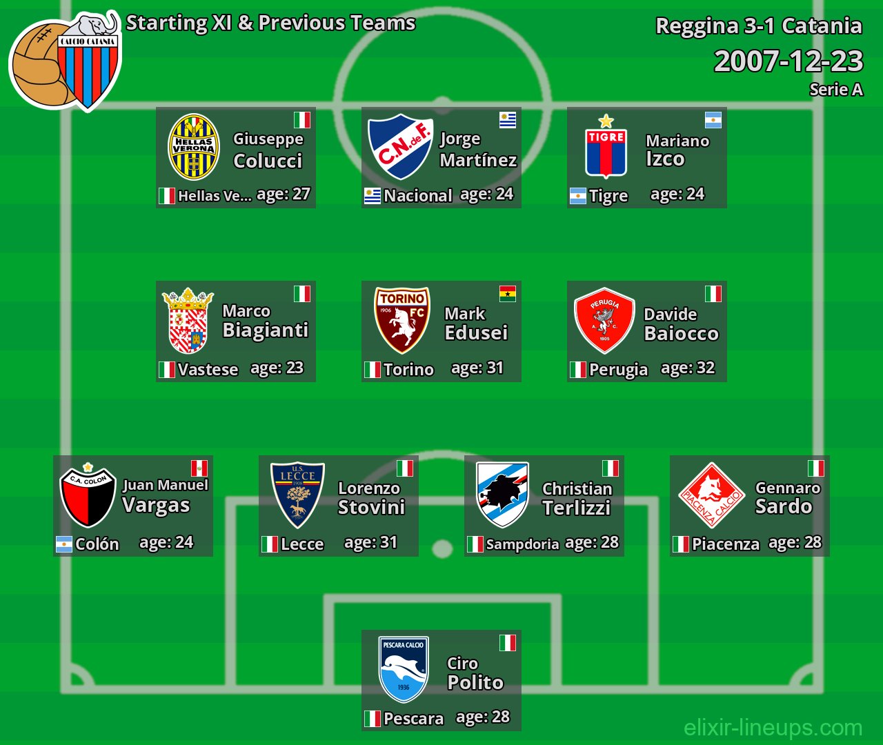 Catania Starting XI & Previous Teams 2007-12-23