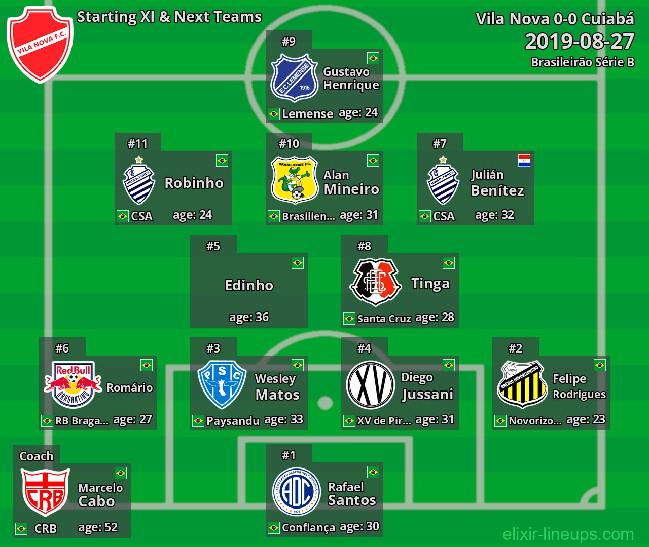 Vila Nova Starting XI & Next Teams 2019-08-27
