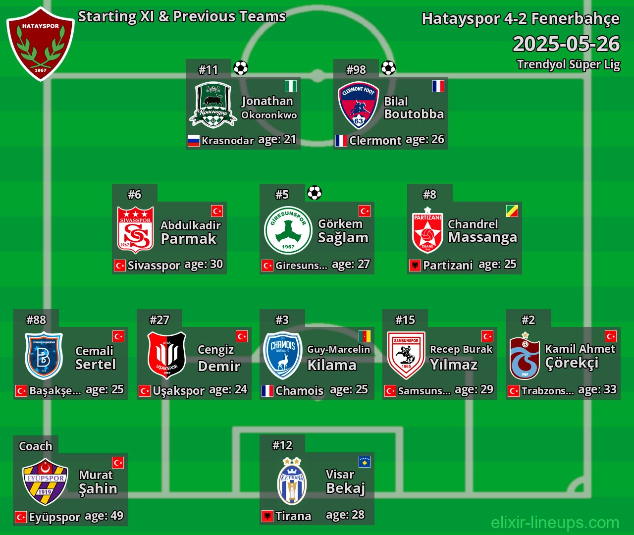 Hatayspor Starting XI & Previous Teams 2025-05-26