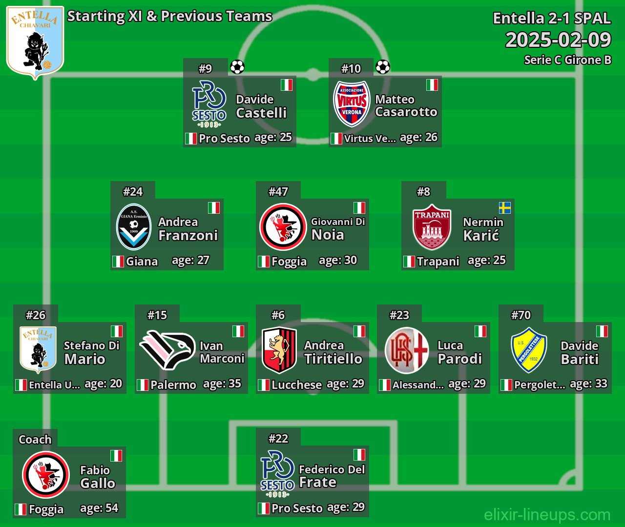 Entella Starting XI & Previous Teams 2025-02-09