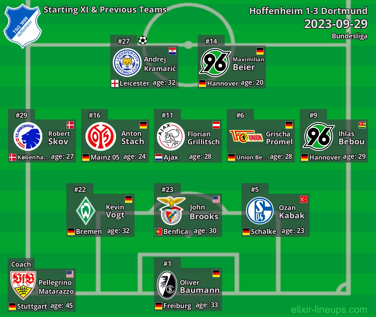 Hoffenheim Starting XI & Previous Teams 2023-09-29