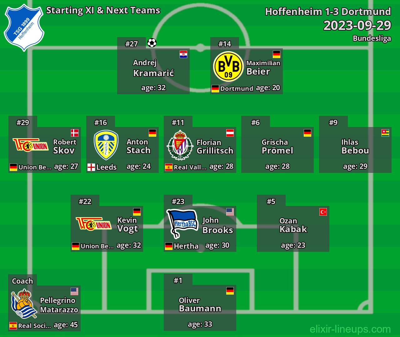 Hoffenheim Starting XI & Next Teams 2023-09-29