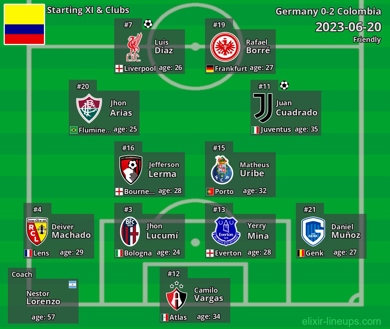 Colombia Starting XI 2023-06-20