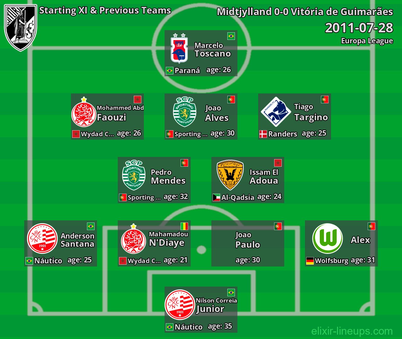 Vitória de Guimarães Starting XI & Previous Teams 2011-07-28