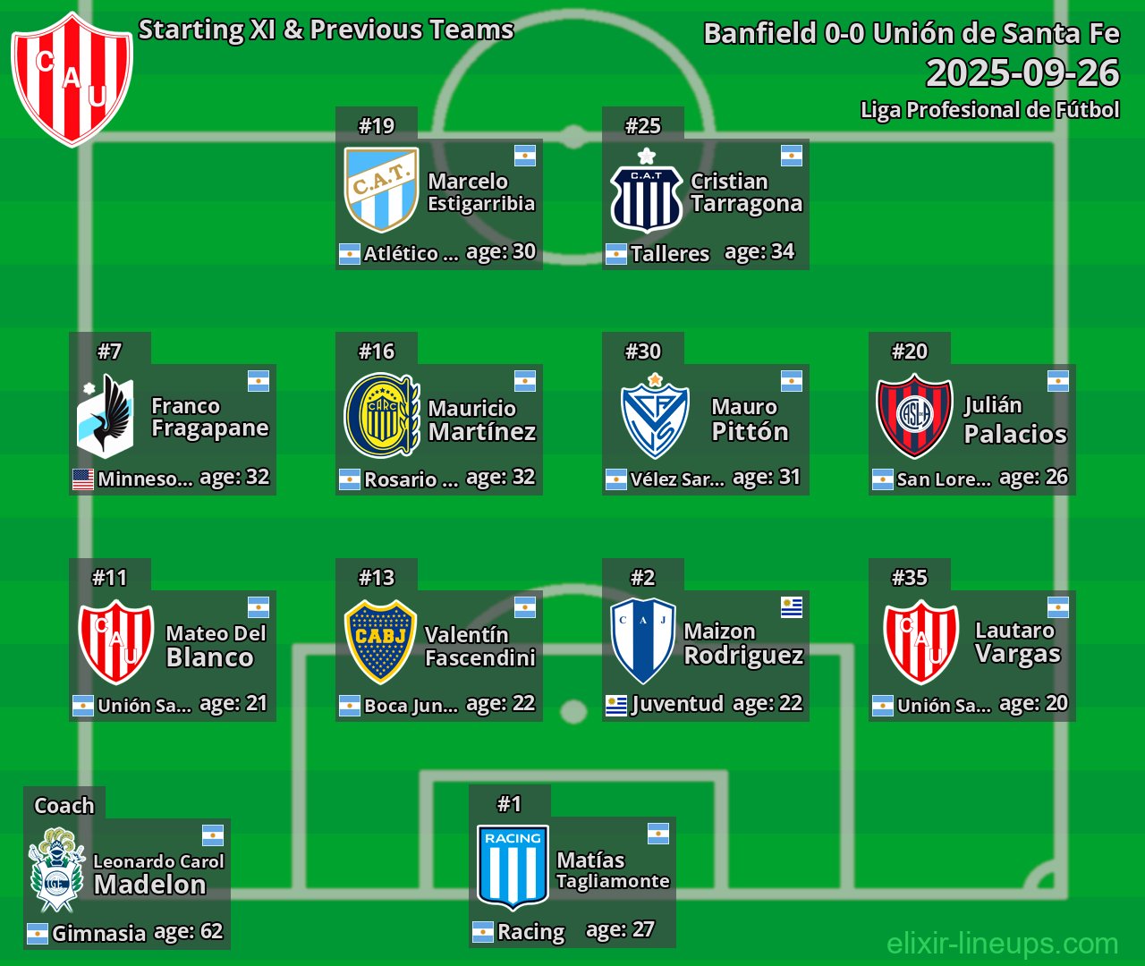 Unión de Santa Fe Starting XI & Previous Teams 2025-09-26