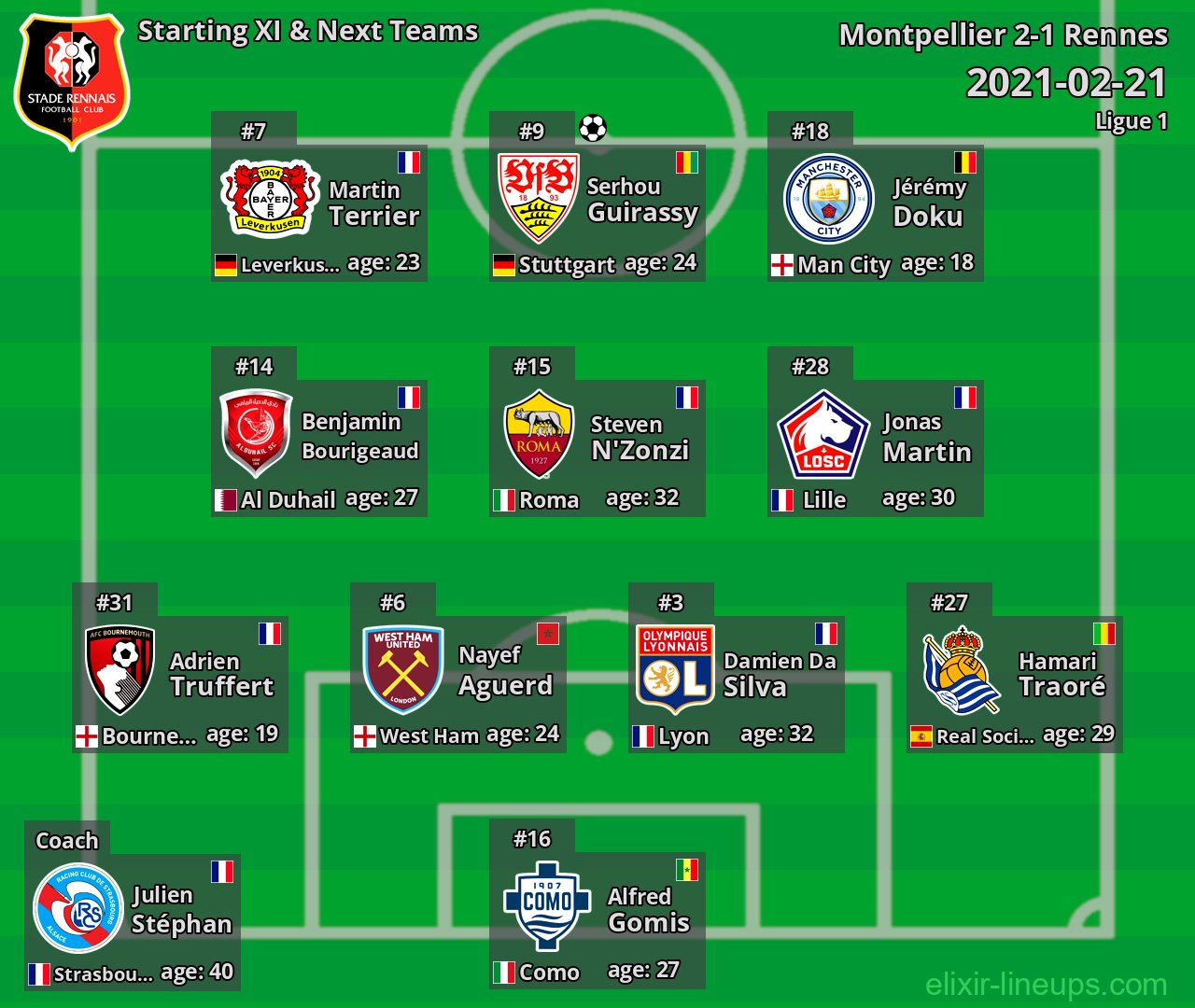 Rennes Starting XI & Next Teams 2021-02-21