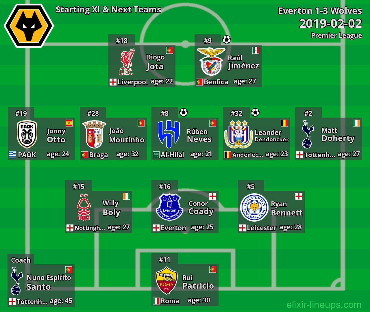 Wolves Starting XI & Next Teams 2019-02-02