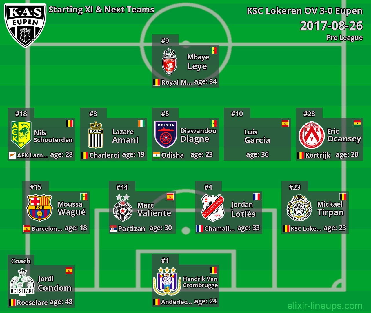 Eupen Starting XI & Next Teams 2017-08-26
