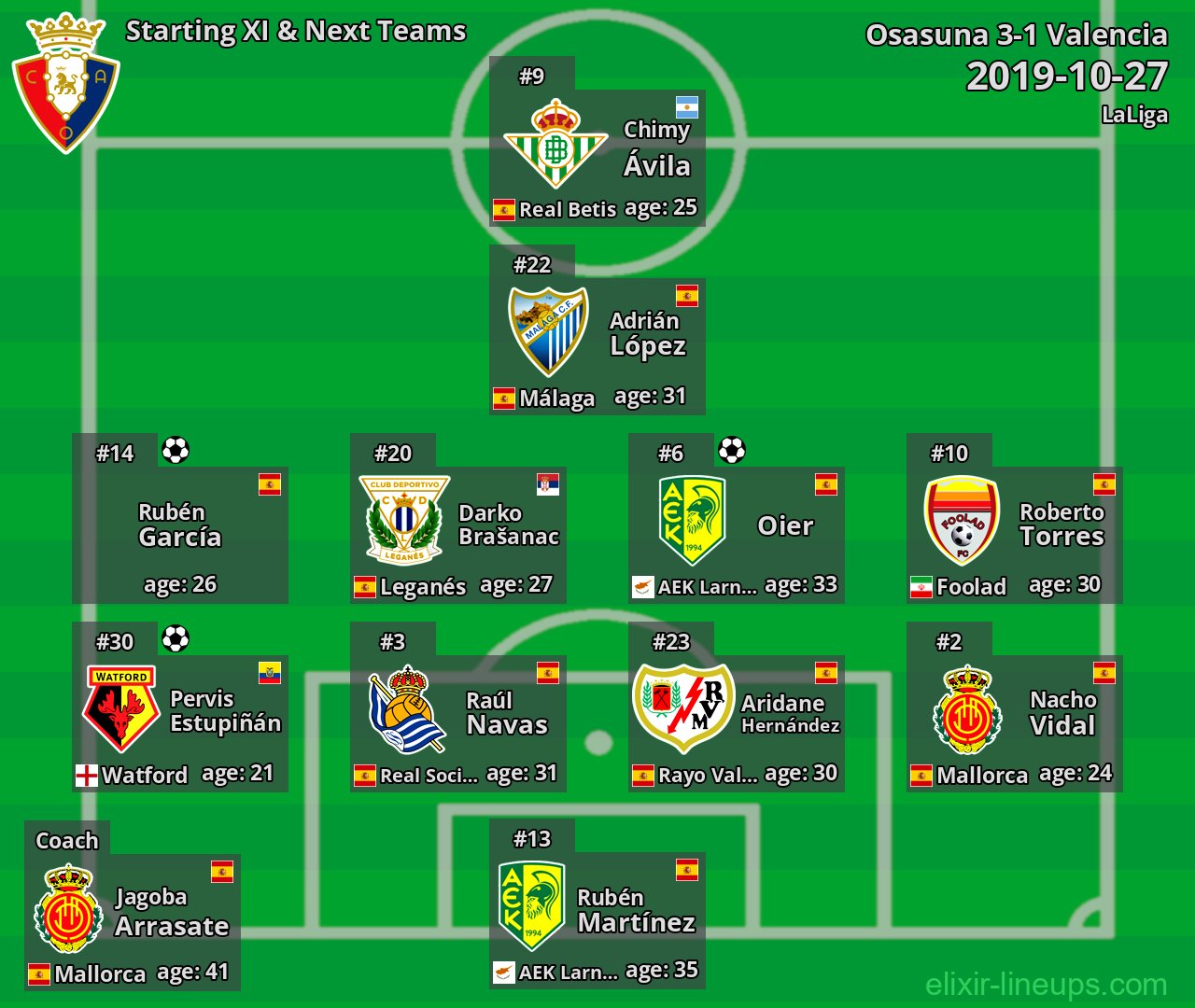 Osasuna Starting XI & Next Teams 2019-10-27