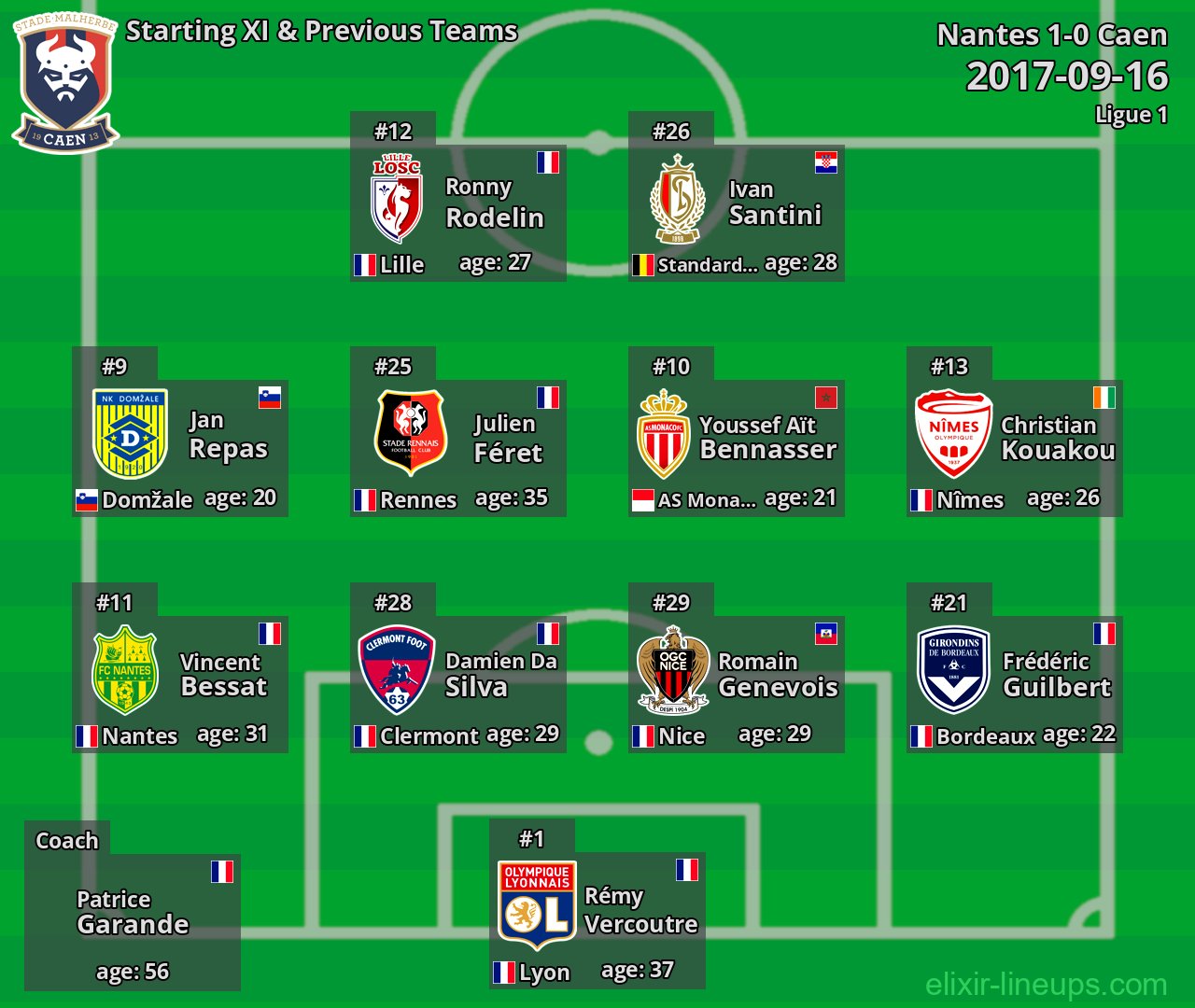 Caen Starting XI & Previous Teams 2017-09-16