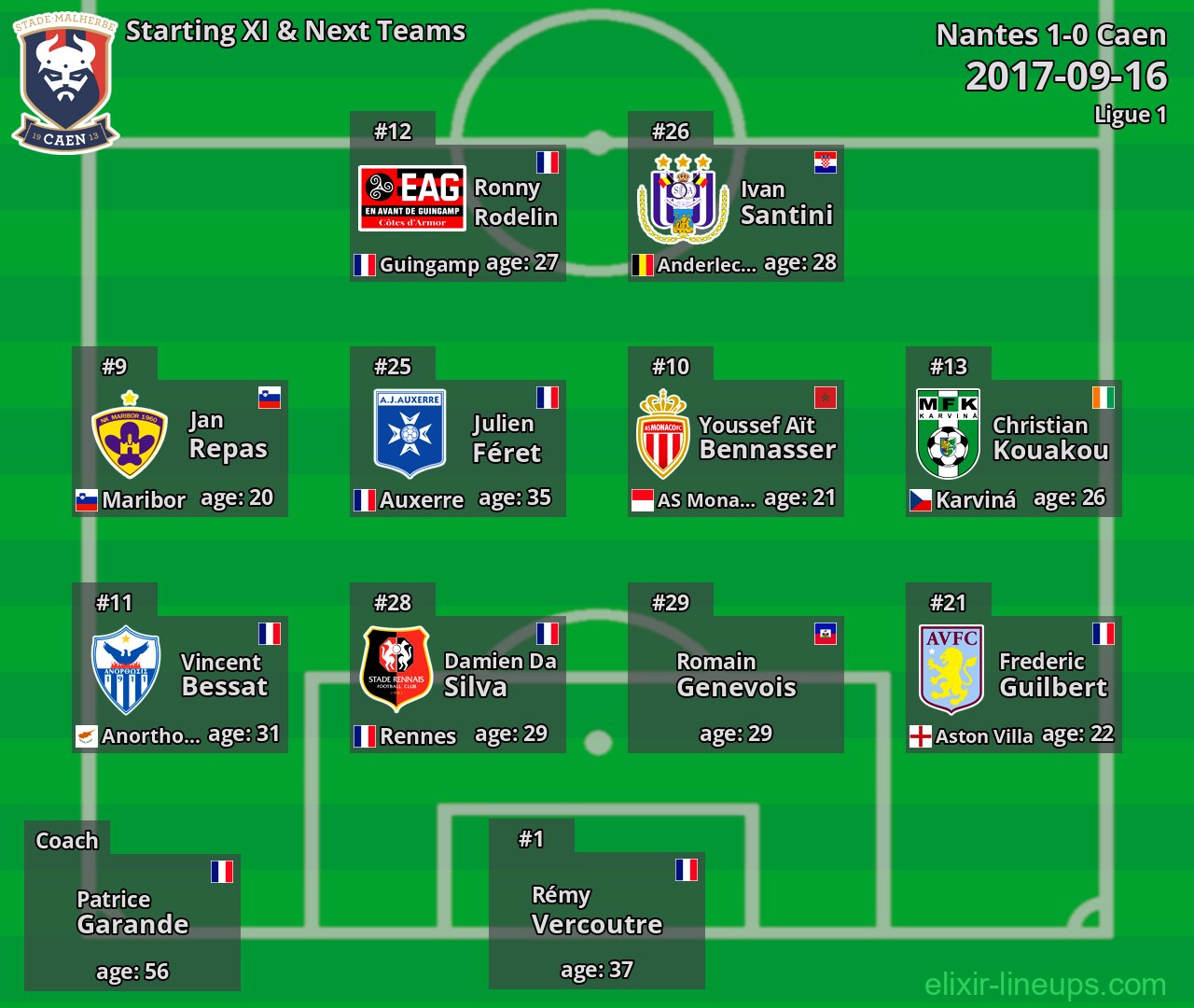 Caen Starting XI & Next Teams 2017-09-16