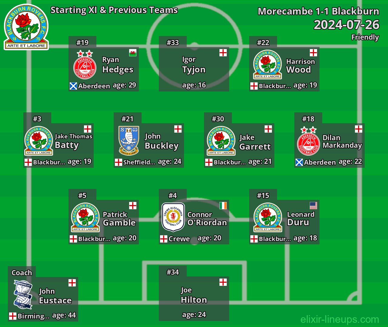 Blackburn Starting XI & Previous Teams 2024-07-26
