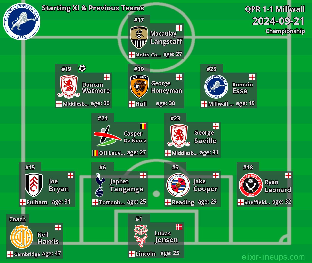 Millwall Starting XI & Previous Teams 2024-09-21