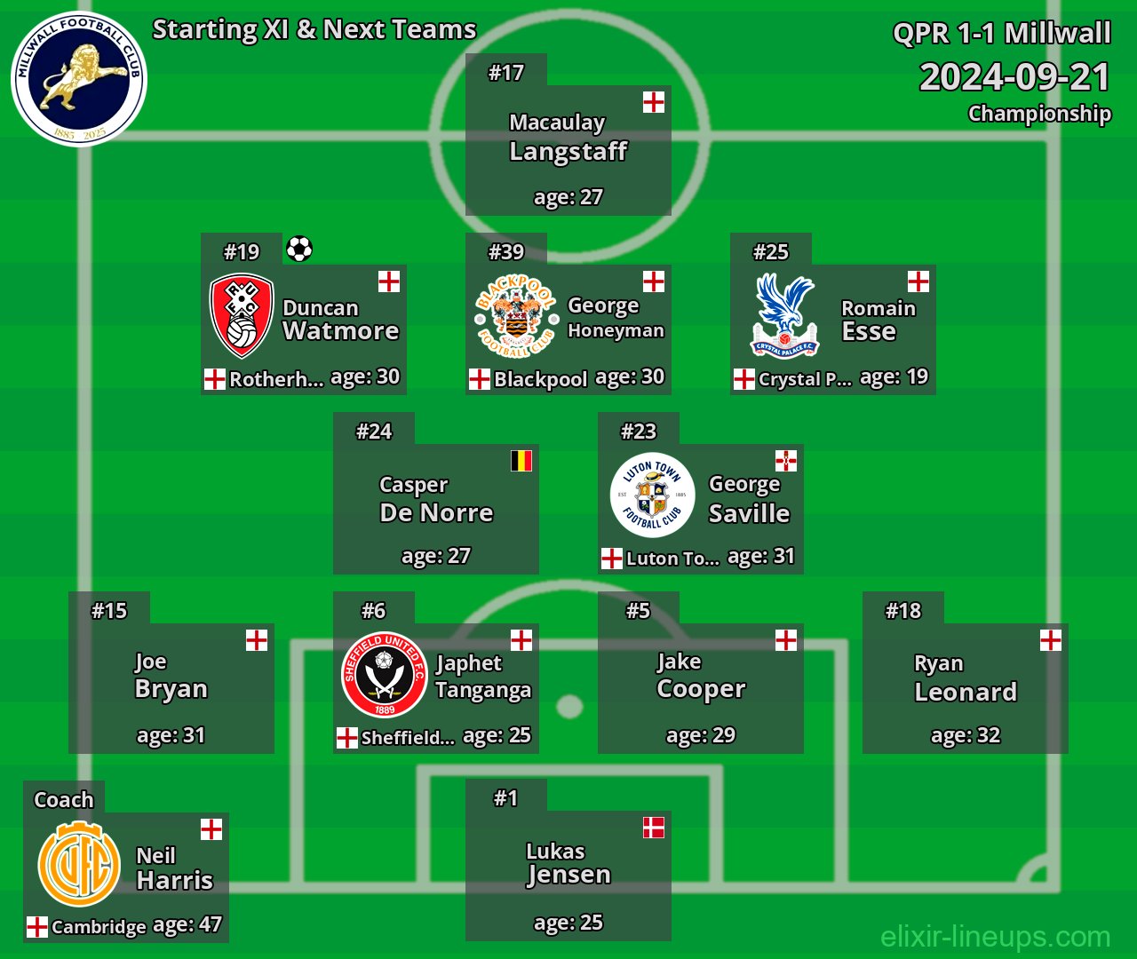 Millwall Starting XI & Next Teams 2024-09-21