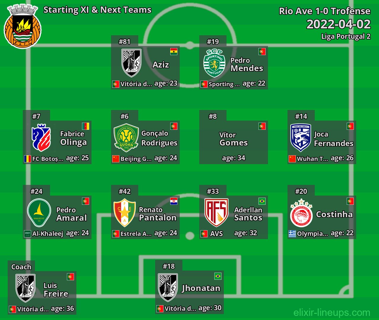 Rio Ave Starting XI & Next Teams 2022-04-02