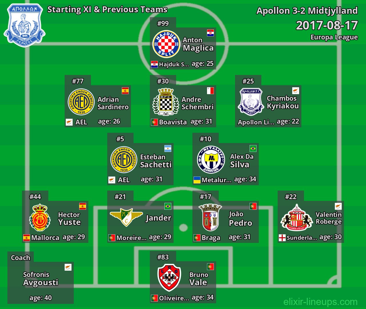Apollon Starting XI & Previous Teams 2017-08-17