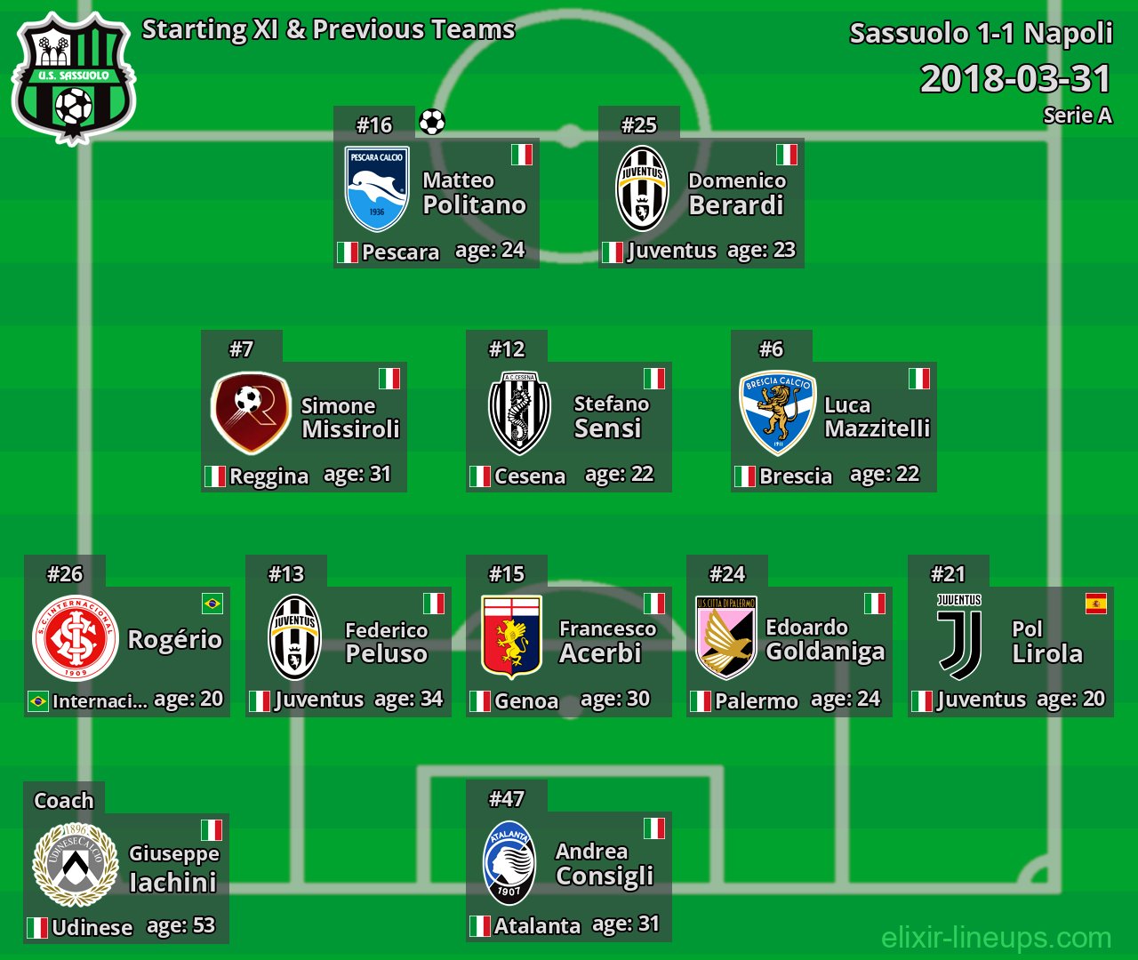 Sassuolo Starting XI & Previous Teams 2018-03-31