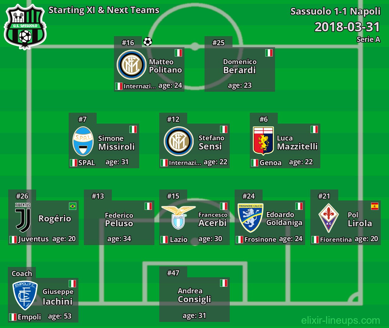 Sassuolo Starting XI & Next Teams 2018-03-31