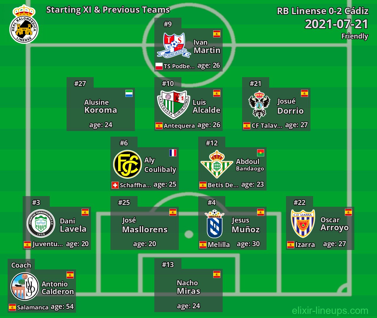 RB Linense Starting XI & Previous Teams 2021-07-21
